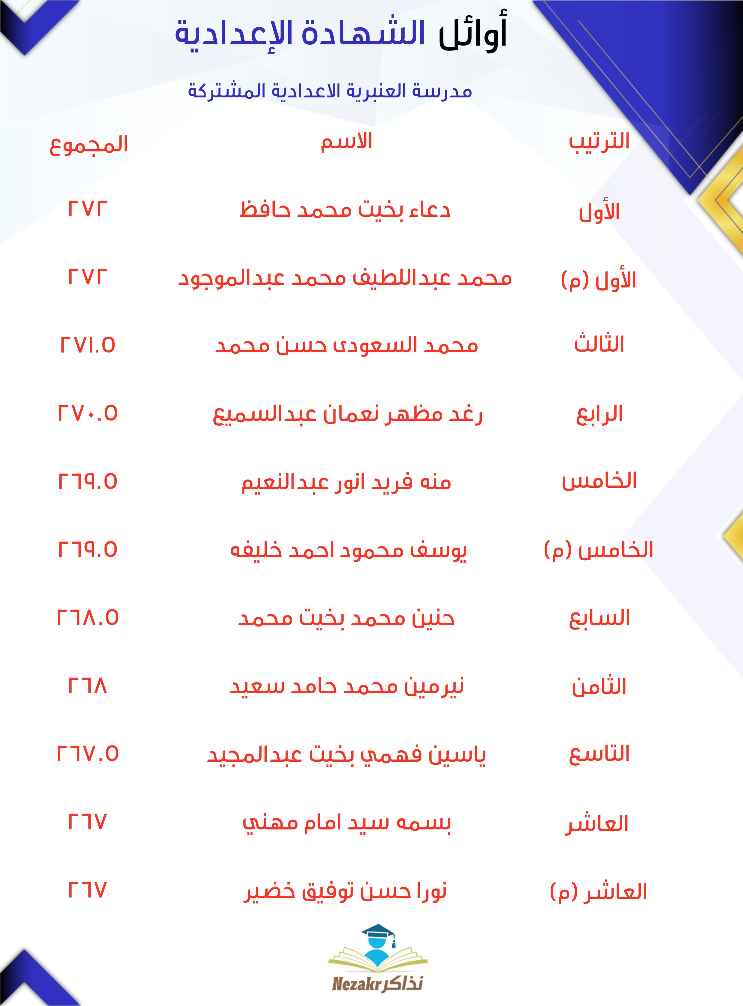 قائمة الأوائل  
